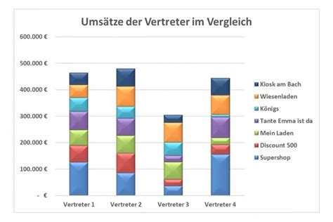 Balkendiagramm S Ulendiagramm Statistik Wiki Ratgeber Lexikon