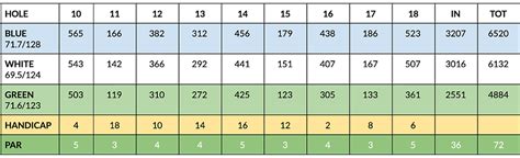 Stow Acres Country Club Scorecard