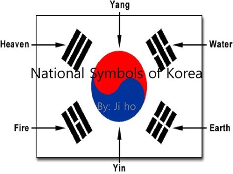 Ppt National Symbols Of Korea Powerpoint Presentation Free Download