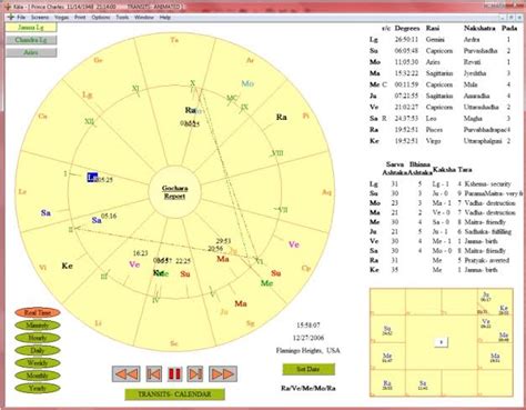 Understanding Transit Astrology Jothishi