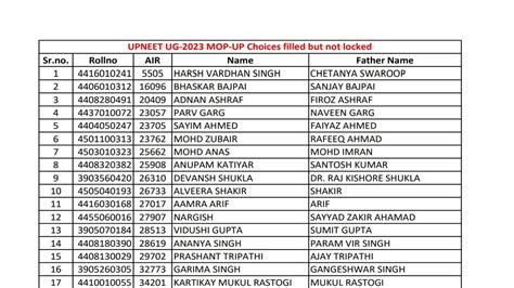 UP NEET UG Counselling 2023 Check List Of Candidates Who Have Not