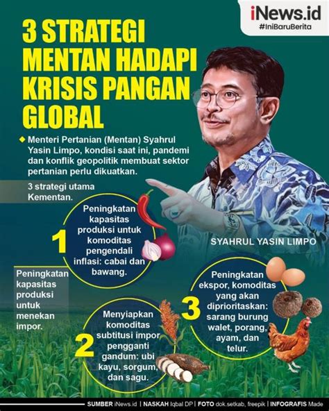 Infografis Strategi Mentan Hadapi Krisis Pangan Global