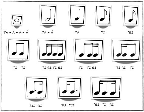 LAS SÍLABAS RÍTMICAS Página web de ostinatomusicclass Teaching Music