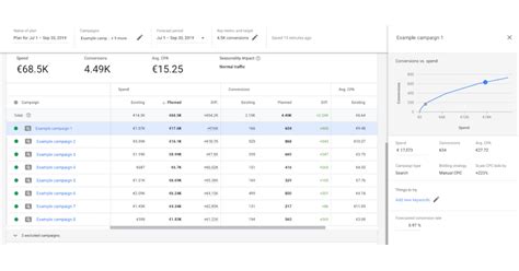 Google Launches A New Performance Planner For Google Ads