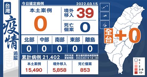 0本土 尚有3條不明感染源 39例境外移入 新唐人亞太電視台