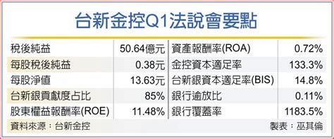 新光經營權之爭 林維俊：台新金沒角色 上市櫃 旺得富理財網