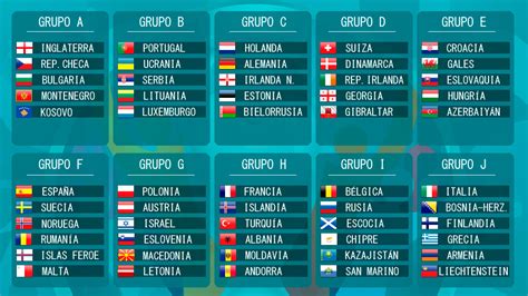 Estos son los grupos de la Eurocopa 2020 - nutrinat.com