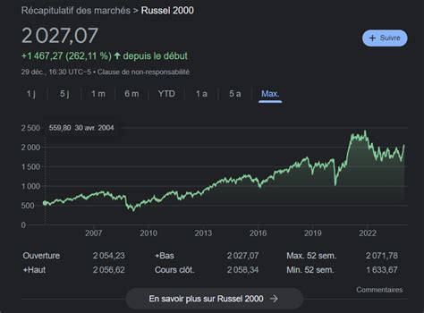 5 Exemples de Portefeuille ETF PEA 2024 à Recopier