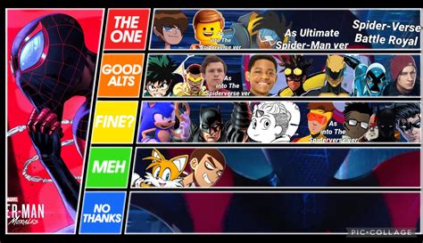 Miles Morales Tier list : r/DeathBattleMatchups