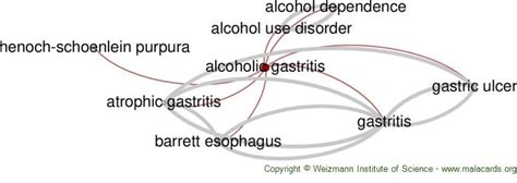 Alcoholic Gastritis Disease Malacards Research Articles Drugs Genes Clinical Trials