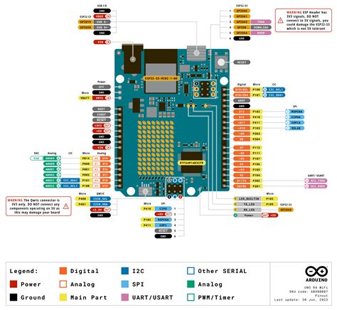 Arduino UNO R4 WiFi