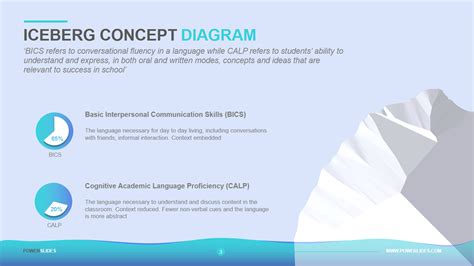 Iceberg Diagram Template