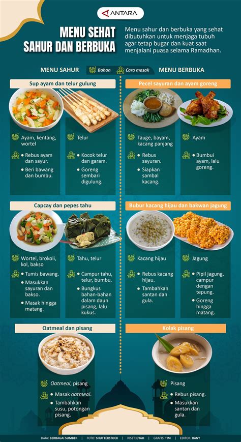 Menu Sehat Sahur Dan Berbuka Infografik Antara News