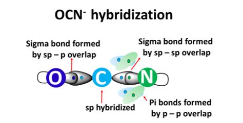 OCN- lewis structure, molecular geometry, hybridization, Polar or nonpolar