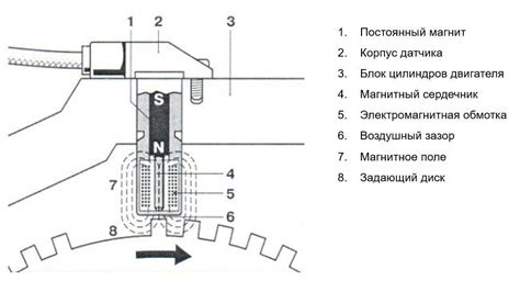 How Long Does The Crankshaft Position Sensor Last AutoTachki