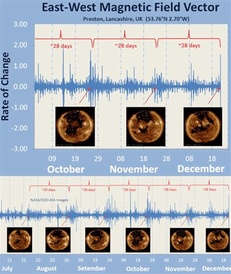 Evolution of a Coronal Hole | Spaceweather.com