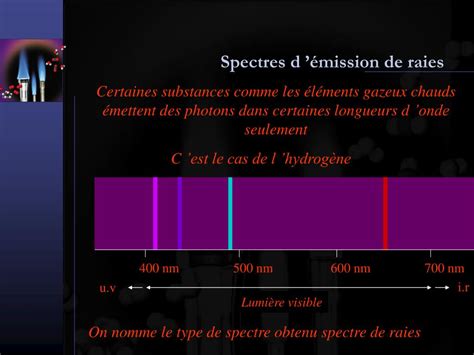 Ppt Le Spectre Lectronique De L Hydrog Ne Powerpoint Presentation