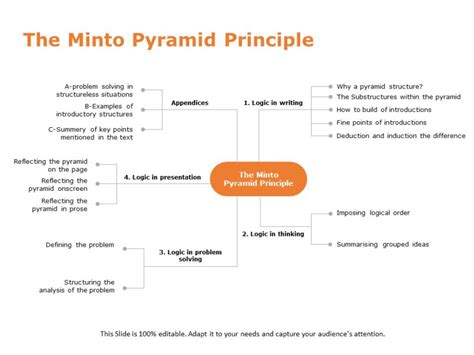 Editable Minto Pyramid Templates For Powerpoint Slideuplift