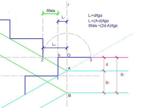 Come Progettare Le Scale Parte Calcolo Dello Sfalsamento Biblus