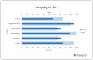 How To Create Overlapping Bar Chart In Excel With Easy Steps