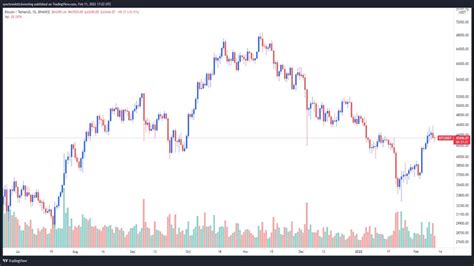 Bitcoin Y Toma De Ganancias Hay Una Resistencia En Los Us 45000