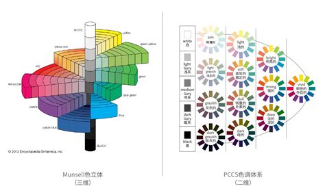 配色找不到感觉？这个pccs色彩体系帮你从根本上解决！ 优设网 学设计上优设