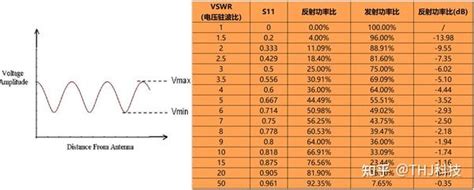 Vswr：voltage Standing Wave Ratio电压驻波比 知乎