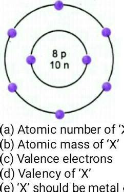 SOLVED: Q5: The given figure depicts the atomic structure of an atom of ...