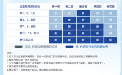 2021新版 德国爱他美Aptamil 奶粉蓝罐 1 段 800g 欧洲GO团购网