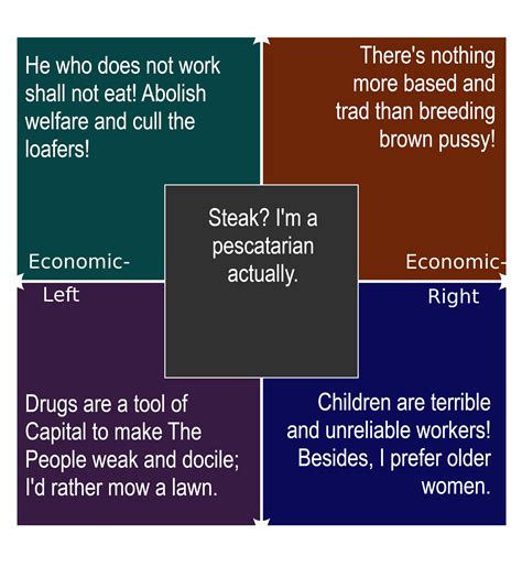 The Political Compass Except Something Is Horribly Wrong Rpoliticalcompassmemes Political