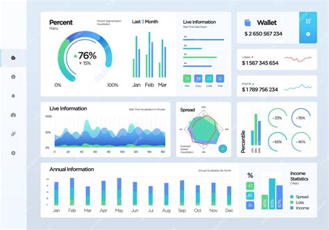 Premium Vector Dashboard Infographic Template With Flat Design Graphs