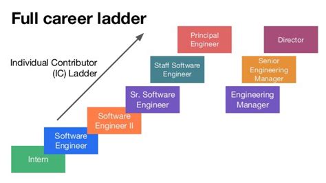 Leaving Software Engineering Career Switch From Software Engineer