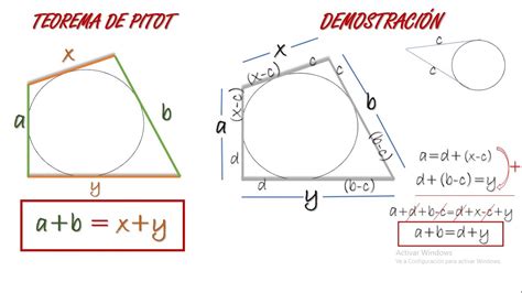 Teorema De Pitot Ejercicios