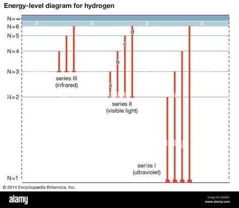 Energy level diagram for hydrogen hi-res stock photography and images - Alamy