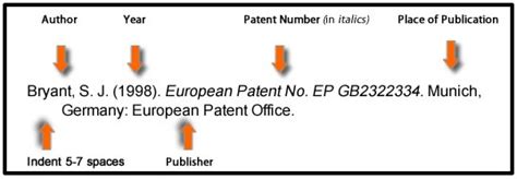 Standards Patents Apa Th Referencing Library Guides At Victoria Hot