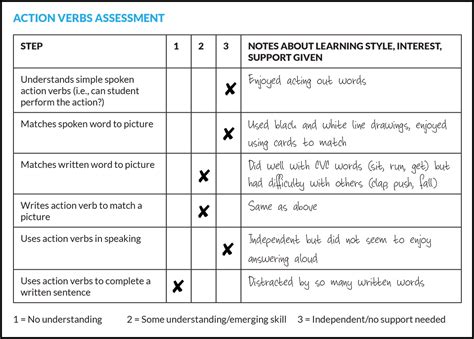 Using Informal Assessments To Guide Instructional Planning N2y Blog