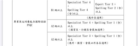 英文畢業門檻 德明財經科大板 Dcard