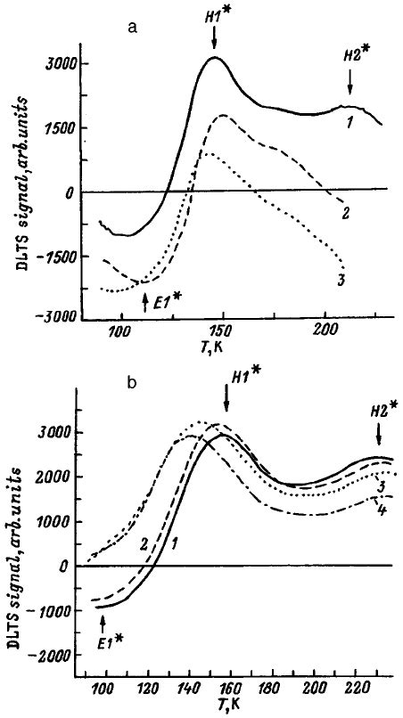 Dlts Spectra Of A Laser Structure With Six Rows Of Inas Gaas Quantum