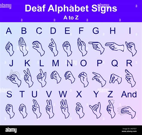 Alphabets Sourds Signes De La Main De A Z Langue Sourde Signes