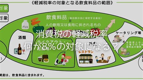 消費税8％と10％の違いはどこにある？軽減税率総まとめ 尾藤武英税理士事務所