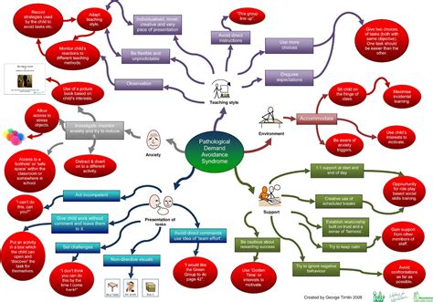 Pathological Demand Avoidance Mind Map Stephs Two Girls Pathological Demand Avoidance