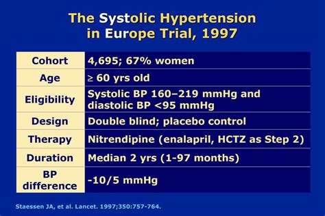 The Relationship Of Systolic And Diastolic Blood Pressure To