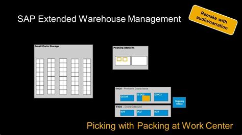 Sap S Hana Extended Warehouse Management Picking With Packing At