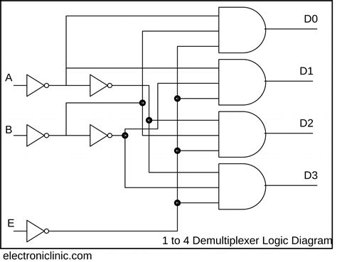 Demultiplexer In Digital Electronicsblock Diagram Truth Table And Logic