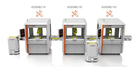 Robopod Original Mechtech Automation Group Automate Production