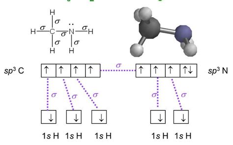 Ch Nh Lewis Structure Molecular Geometry Hybridization And Polarity