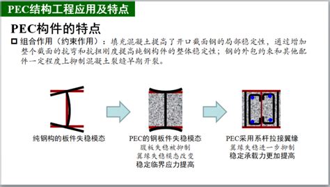 部分包覆钢 混凝土组合结构理论研究与实践 其他房地产资料 筑龙房地产论坛