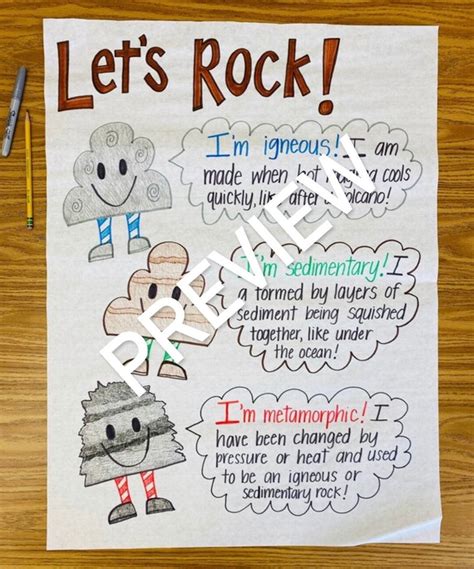 Types Of Rocks Anchor Chart Etsy