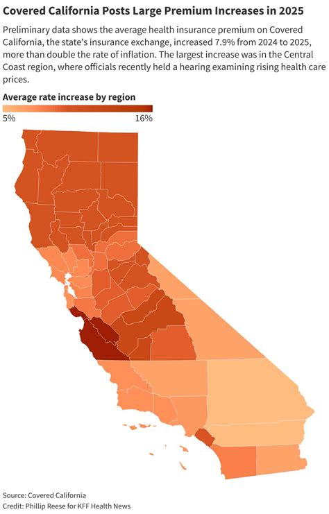 Thought Inflation Was Bad? Health Insurance Premiums Are Rising Even