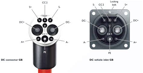 Ev Charging Socket Types Atelier Yuwa Ciao Jp